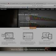 Tableau And FileMaker Dashboard