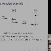 Distributed Systems 3 3 Causality And Happens Before