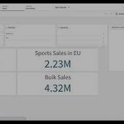Set Analysis Qlik Sense
