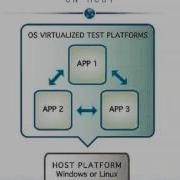 Testing Embedded Applications Using OS Virtualization