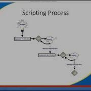 E Prime 2 0 Introduction To Scripting Webinar