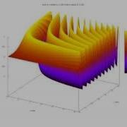 3D Trigonomic Functions Sine X T Y T