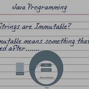 Why Strings Are Immutable Explained With Examples