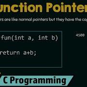 Function Pointers In C