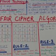 Playfair Cipher Algorithm Cryptography And Network Security Playfair Cipher Algorithm Example