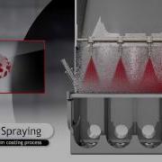 Glatt Continuous Coating By Fluidized Bed