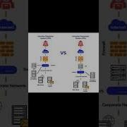 IDS Vs IPS Explained Intrusion Detection Vs Intrusion Prevention Systems In Cybersecurity