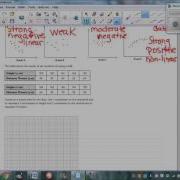 9 1 Scatter Plots And Lines Of Best Fit