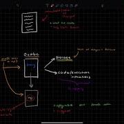 How Smart Contract Proxies Work Developer Focused