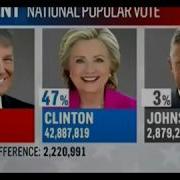 Msnbc 2016 Election Highlights