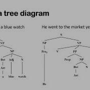 Sentence Analysis Using A Tree Diagram