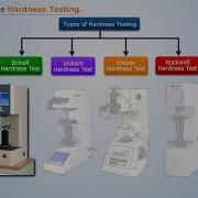 Hardness Testing Engineering Materials And Metallurgy
