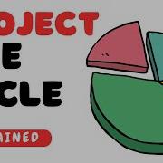 Project Life Cycle In Project Management 4 Stages Of Project Life Cycle EXPLAINED
