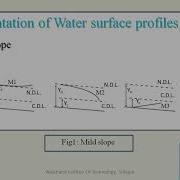 Study Of Water Surface Profiles