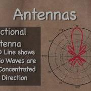 Radio Waves