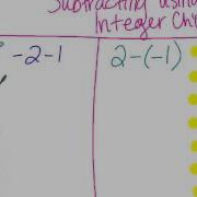 Subtracting Integers Using Integer Chips