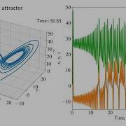 PHYSICS PROGRAMMERS Lorenz Attractor