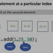 ArrayList In Java