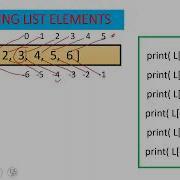 8 Python List PART 1 CREATING LIST NESTED LIST INDEXING SLICING MODIFICATION READING LIST