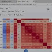 Body Fat Prediction Using Regression In Python Data Science Project Part 2 Visualization
