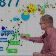Gapminder Video 1 Health Money Sex In Sweden