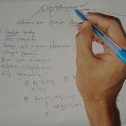 Loop Optimization In Compiler Loop Merging Loop Unrolling Code Motion Induction Variable