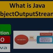 What Is Java ObjectOutputStream Java Serialization Java IO Java Tutorial