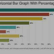 Horizontal Bar Graph With Percentages