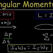 Angular Momentum Basic Introduction Torque Inertia Conservation Of Angular Momentum