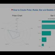 Syncfusion Component Basics Tutorials 5 Create Polar Radar And Bar Charts In Blazor