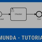 Camunda How To Get Started With Camunda Camunda Tutorial 2 Camunda Cockpit And Tasklist BPMN