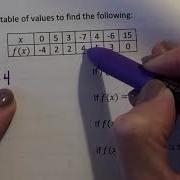 Algebra B Unit 6 Function Notation Part 2 Of 3