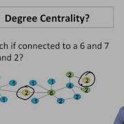 Social And Economic Networks 2 5a Week 2 Application Centrality Measures