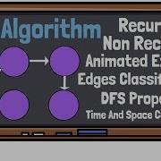 DFS Algorithm Depth First Search Algorithm For Graph Search With Animated Example