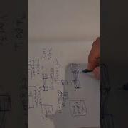 Gate 2005 Nested Loop Join And Block Nested Loop Join In DBMS
