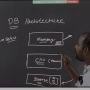 A Complete Understanding Of Oracle Database Architecture Learnoamte Technologies