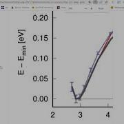 Hands On Session 5 Long Range Electrostatic Interactions With DPLR
