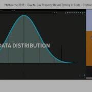 Svetlana Marina Day To Day Property Based Testing In Scala Compose Melbourne 2019