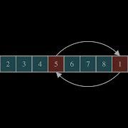 Shell Sort Algorithm Animated Boxes Version