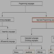 Introduction To Software In Somali Part3