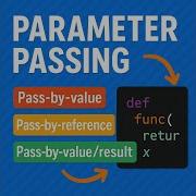 Programming Languages What Is Parameter Passing