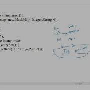 3 2 2 Map Interface Legacy Classes Dictionary And Hashtable And Enumeration Interface