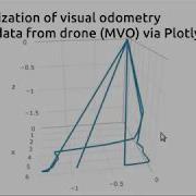 Ryze Tello Drone Node JS Client With Visual Odometry Visualization