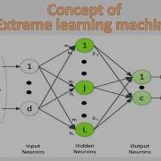 Concept Of Extreme Learning Machines ELM