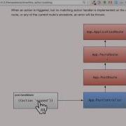 EmberScreencast 73 Action Bubbling
