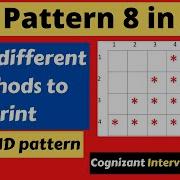 Star Pattern 8 PYRAMID Pattern With Three Different Ways Methods In Java By Code Spark CS