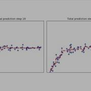 Lecture 4 2 Ensemble Learning Part 2