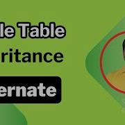 Chapter 14 Single Table Inheritance Hibernate In Java