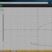 Square Root Parent Function