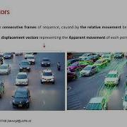 Descripteurs De Mouvements Block Matching Dense Optical Flow Sparse Optical Flow